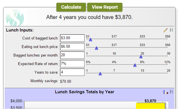 finanial_literacy_savings_by_cutting_back_lunch_expense.png